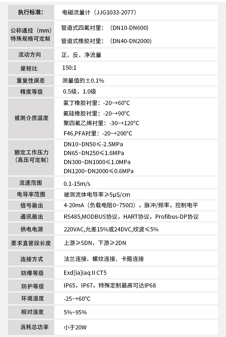 泉水流量計(jì)技術(shù)參數(shù)對照表