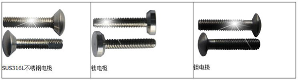 自來(lái)水流量計(jì)電*材料分類圖