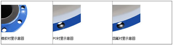 自來(lái)水流量計(jì)襯里材料分類圖
