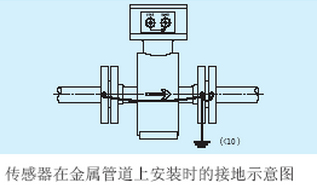 泉水流量計(jì)傳感器在金屬管道上接地示意圖